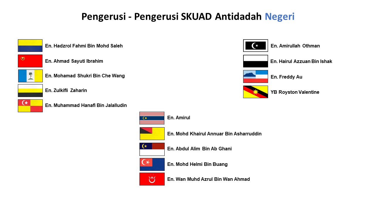 Pengerusi Negeri SKUAD